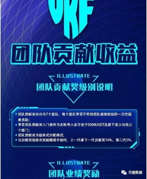 包装高大上的“UKF”竟然是国内EOS生态原班人马操盘·····