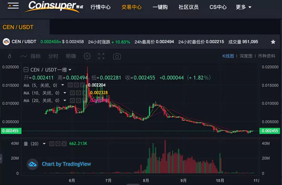 先锋系陨落 “吸血侠”Coinsuper浮现
