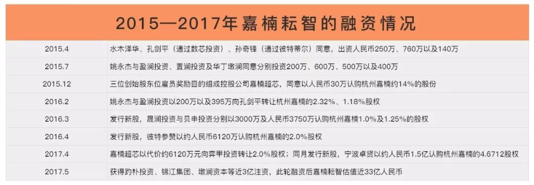 嘉楠耘智即将在美上市，“区块链第一股”到底成分如何？