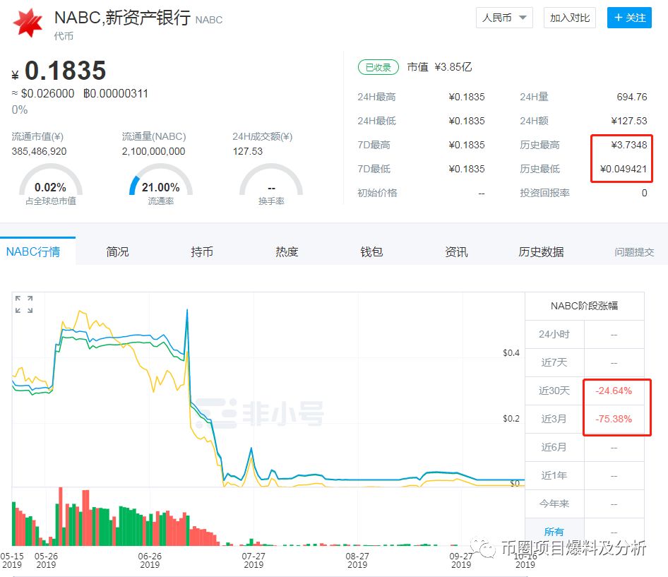 NAUC庄家：我想圈更多的钱，我就去发更多的空气币