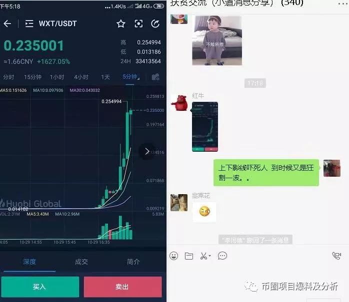 妖币WXT两小时内涨跌30倍，有人赚了17万还维权&DCEP假币流出，竟有人私募！？
