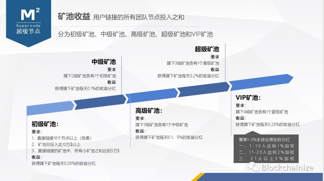 归零的Maximine（MXM），走在归零路上的新盘子DDAM