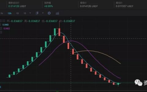 【曝光】“币兴交易所”平台币BXB利用锁仓收割投资者，K线图都画的这么完美！！！