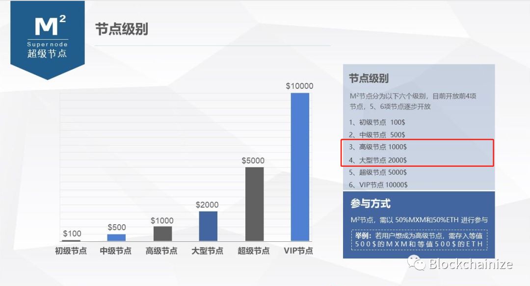 【重磅】Maximine模式币价双崩盘又起新盘DDAM，深挖MXM幕后的操盘手