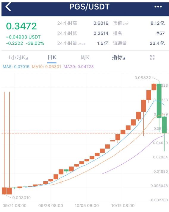 如果每个交易所都发一个PGS，那币圈就完了
