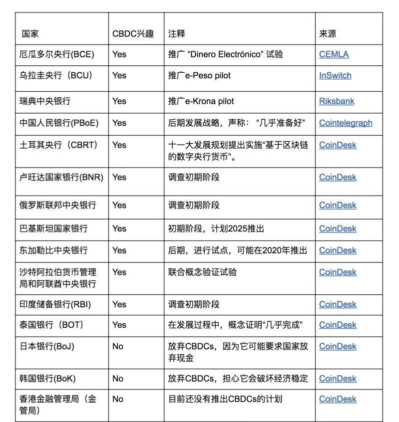区块链派别之争：传统巨头派，学术派，政界派，初创公司派