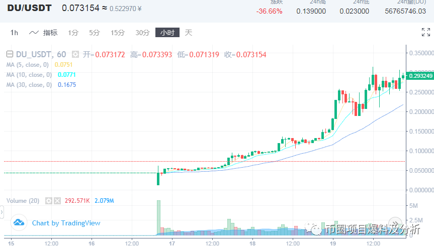 你好DU，你好毒，DU毒毒，你被比特可乐毒到没？