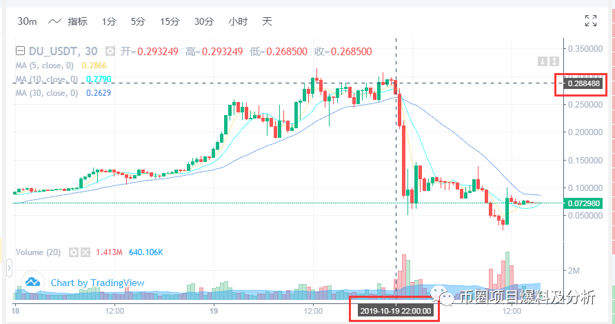 你好DU，你好毒，DU毒毒，你被比特可乐毒到没？