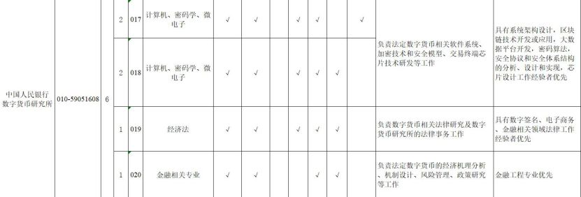 搅弄全球央行风云，“鲶鱼”Libra背后的法定数字货币们