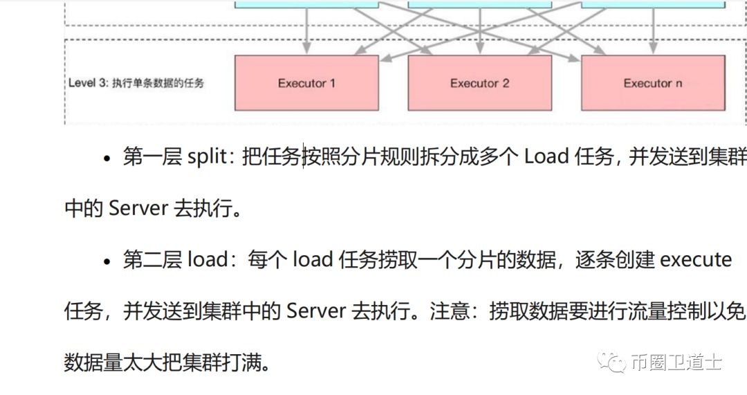 白皮书靠搬砖，技术团队靠复制粘贴，网链（NRS）这把韭菜当弱智？