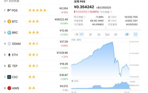 PGS，史上最大的超级玛丽来了