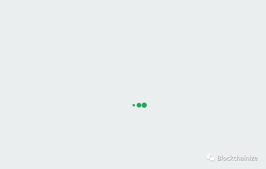 ICC另起新盘GDA，模式网站领导人都是雷同的，这次你还要上当吗？