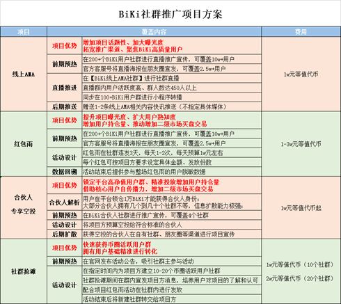 BiKi僵死，杜均独活