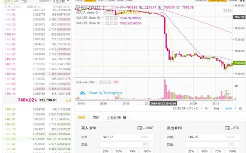 此番暴跌的真凶疑似跑路资金盘于币安砸盘价值一亿的比特币