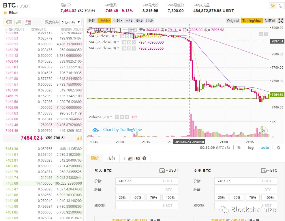 此番暴跌的真凶疑似跑路资金盘于币安砸盘价值一亿的比特币