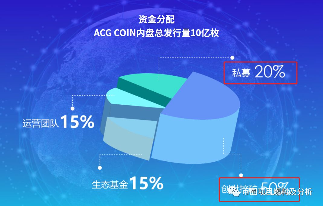ACG这个空气币，即将首发上线BIKI，尽量远离！