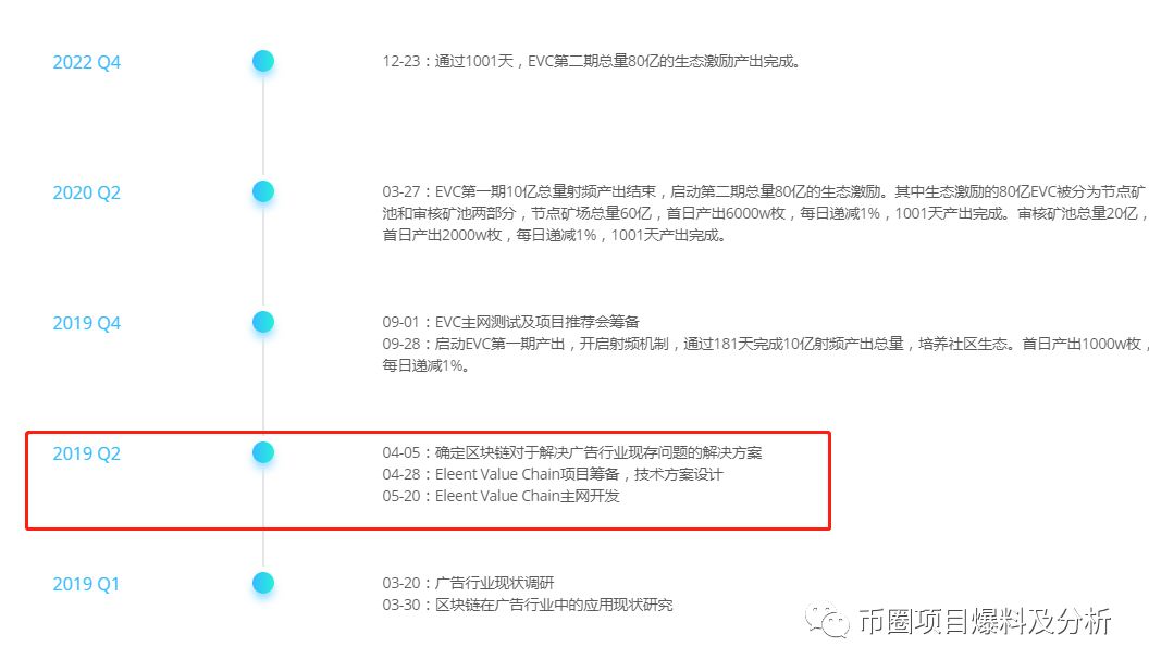 “EVC”空气币圈钱项目，已上架Q网交易，庄家两月连发3币，均已割韭菜成功！