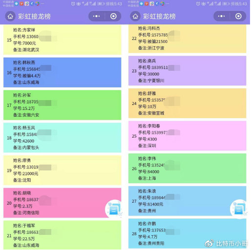 打着区块链旗帜诈骗，LXT模式已被立案调查