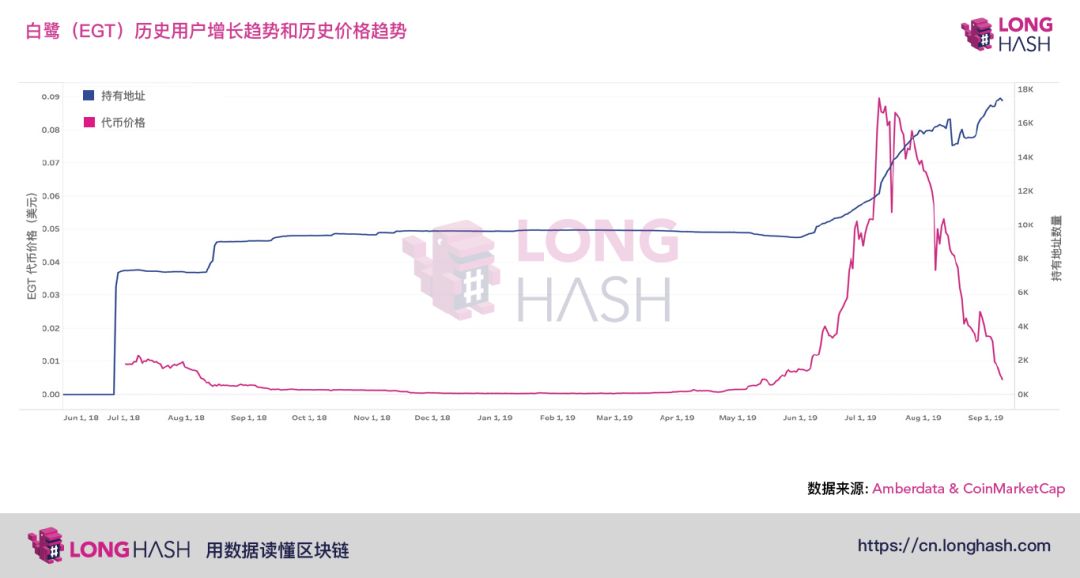 揭秘中国被指控为骗局的加密货币项目