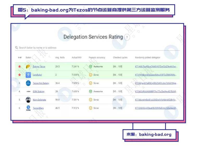 假期荐读 | 史上最全Staking指南，教你把握投资机会！
