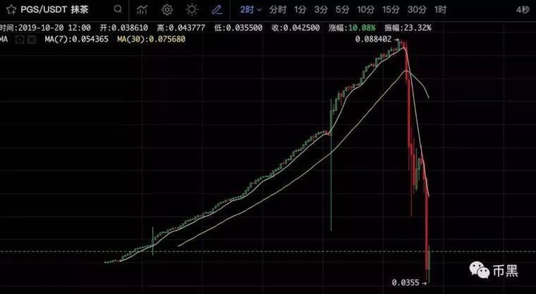 PGS:项目方 ，交易所，社区的联合收割