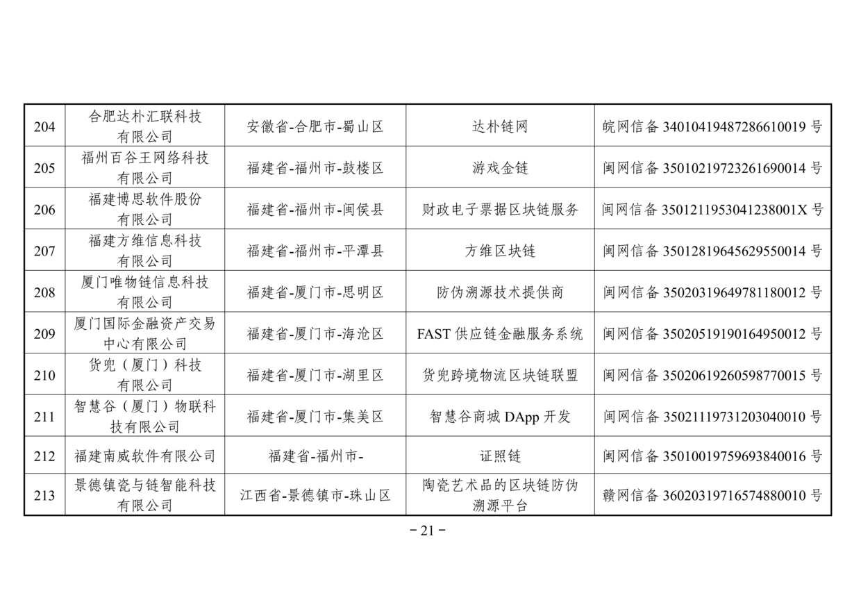 网信办发布第二批境内区块链信息服务备案名单（附名单）