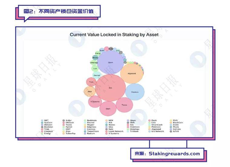 假期荐读 | 史上最全Staking指南，教你把握投资机会！