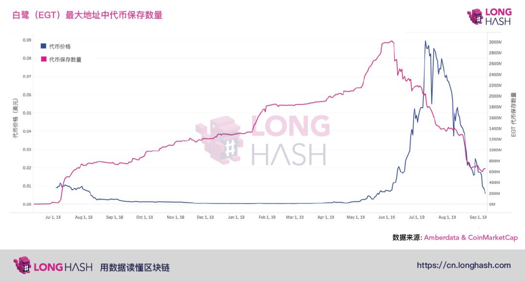 揭秘中国被指控为骗局的加密货币项目