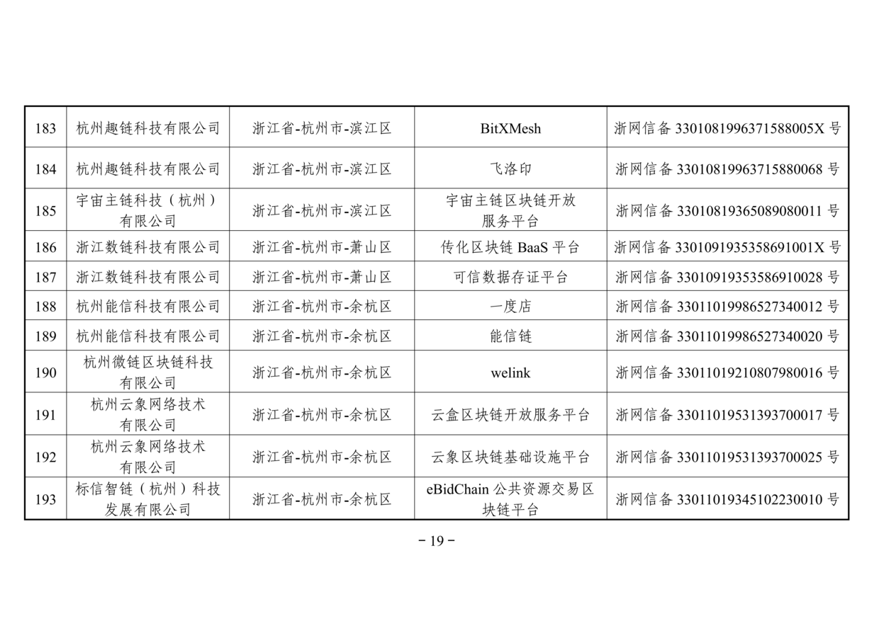 网信办发布第二批境内区块链信息服务备案名单（附名单）