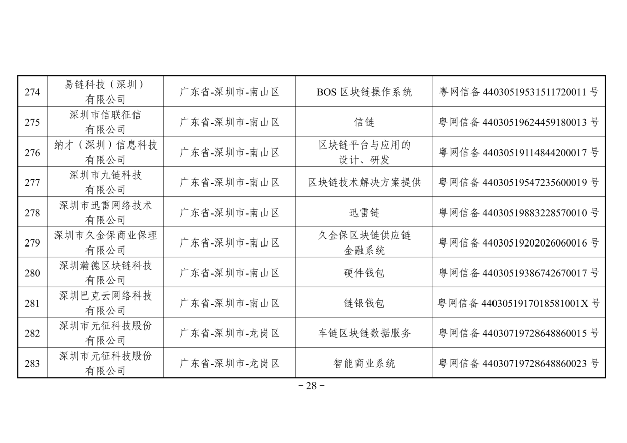 网信办发布第二批境内区块链信息服务备案名单（附名单）