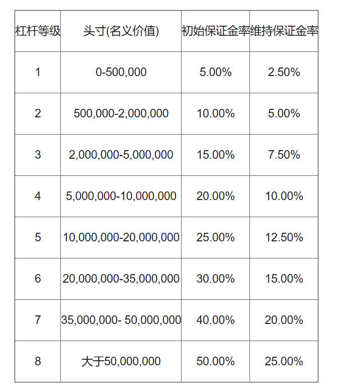 币安合约三重门：技术靠抄靠买、插针优化K线、先割一半再说配图(24)