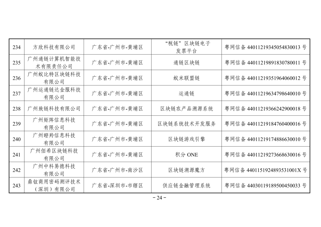 网信办发布第二批境内区块链信息服务备案名单（附名单）