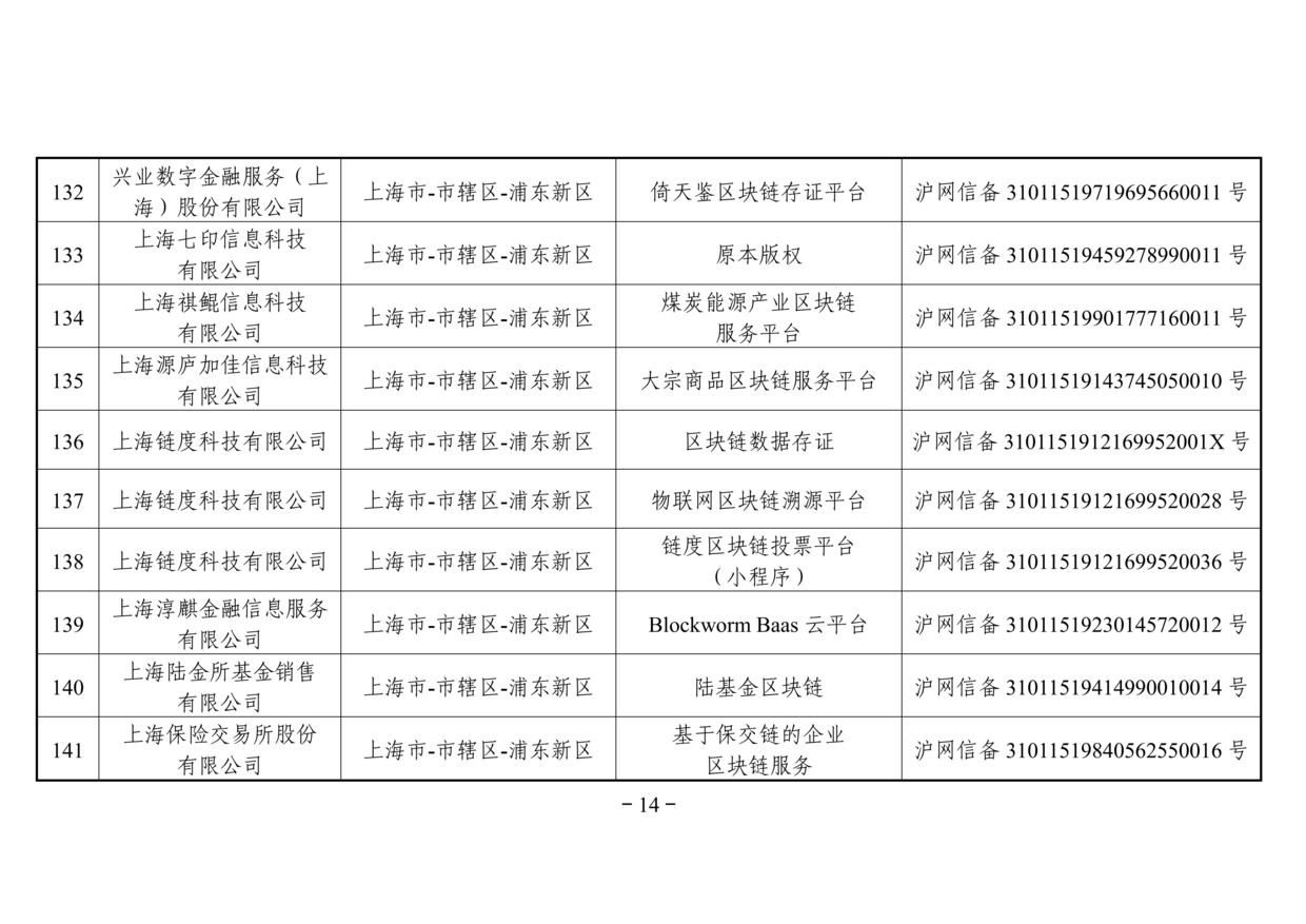 网信办发布第二批境内区块链信息服务备案名单（附名单）