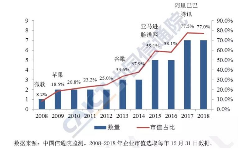 互联网下半场，区块链能否解平台经济之困？