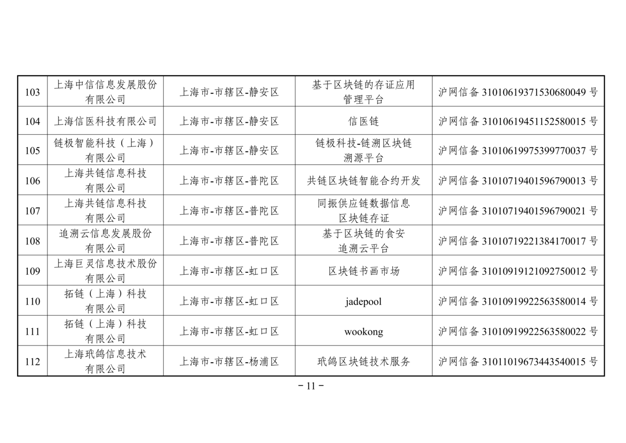 网信办发布第二批境内区块链信息服务备案名单（附名单）