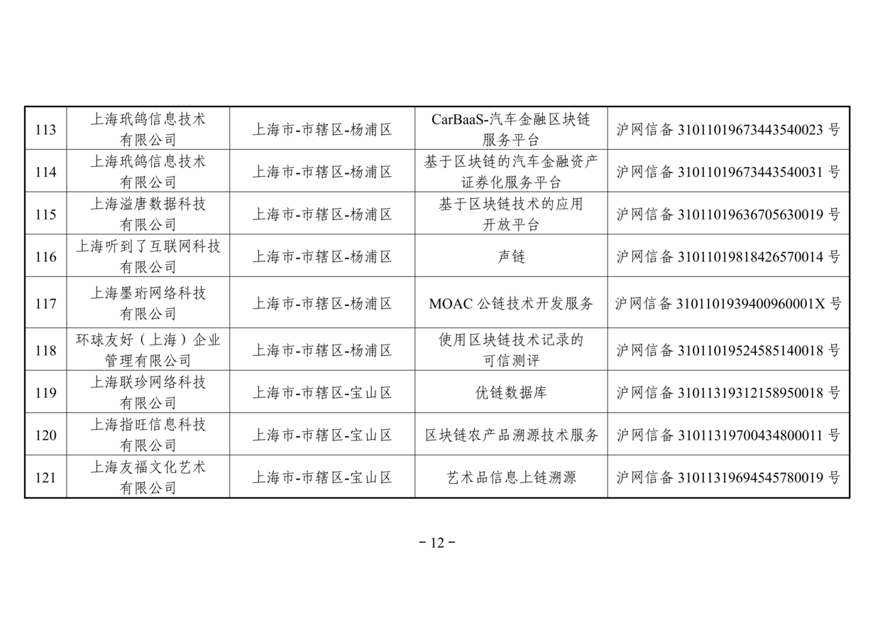网信办发布第二批境内区块链信息服务备案名单（附名单）