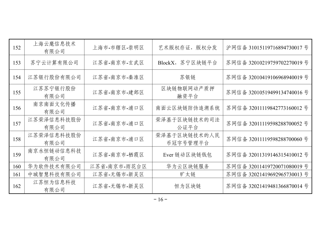 网信办发布第二批境内区块链信息服务备案名单（附名单）