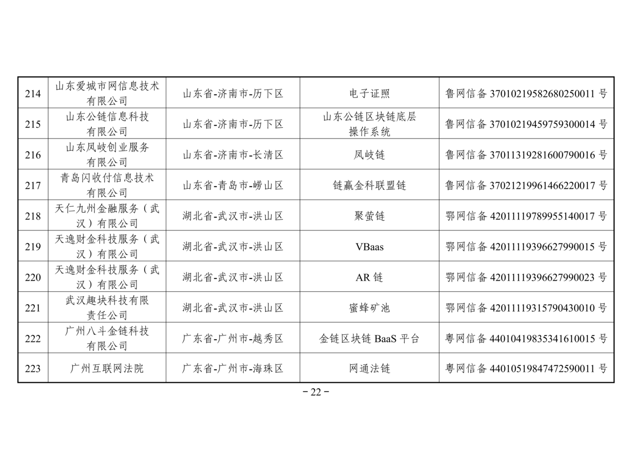 网信办发布第二批境内区块链信息服务备案名单（附名单）