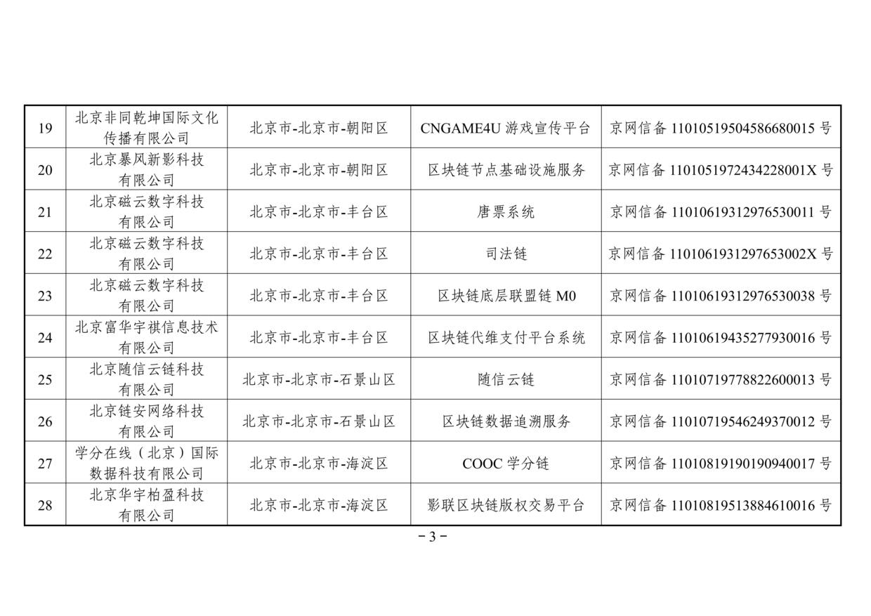 网信办发布第二批境内区块链信息服务备案名单（附名单）