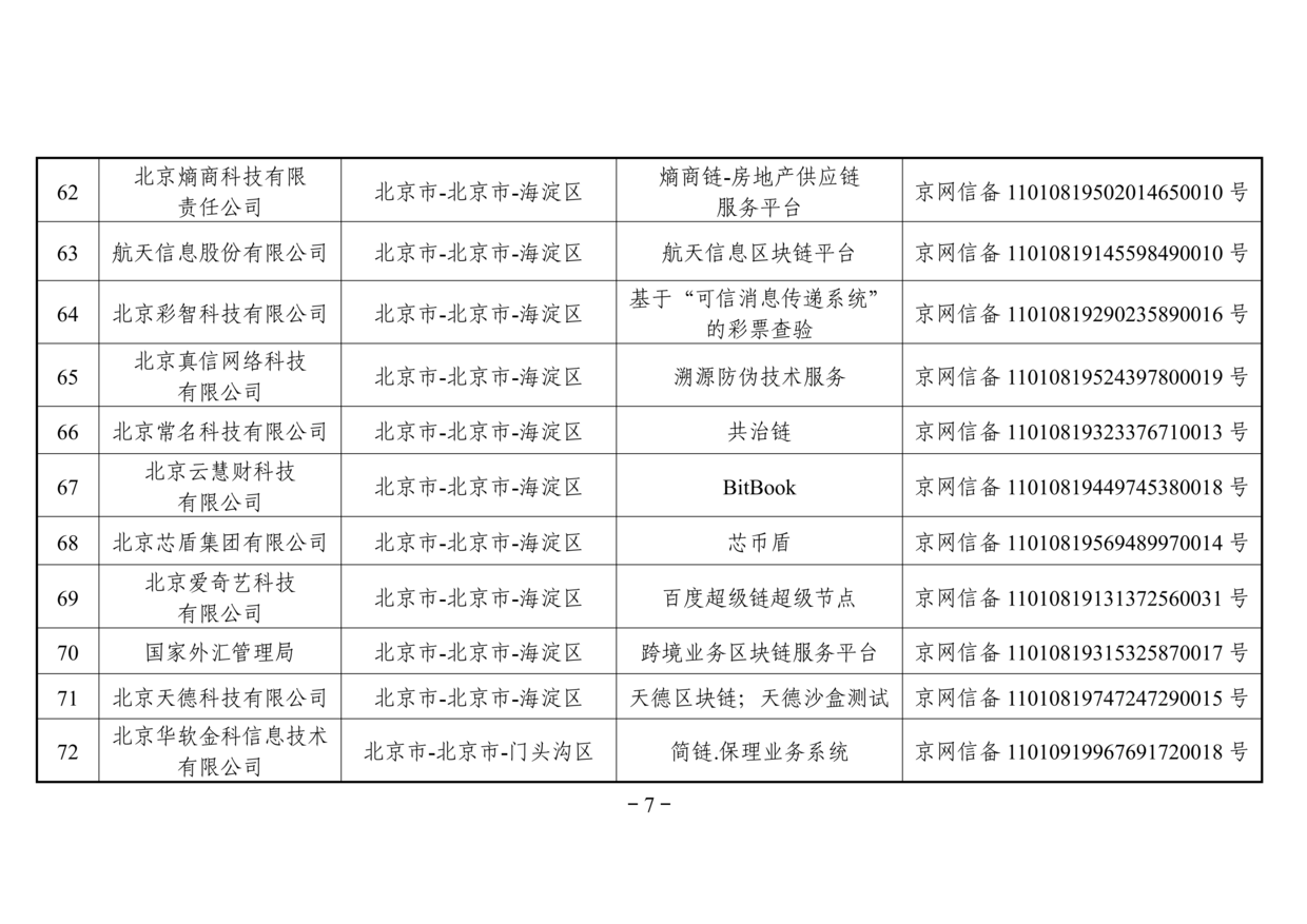 网信办发布第二批境内区块链信息服务备案名单（附名单）