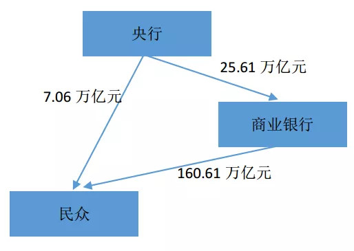 货币野史：从贝壳到区块链