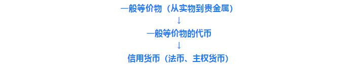 货币野史：从贝壳到区块链