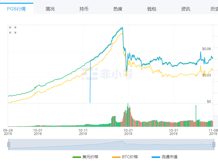 区块链项目的另一种「去中心化」方式