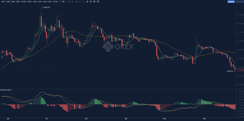 比特币暴跌 “一代机皇”S9关机了吗？