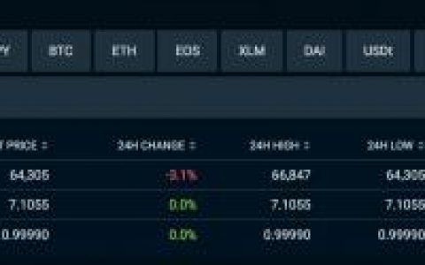 Tether发行的锚定离岸人民币的稳定币24小时交易量仅0.1BTC