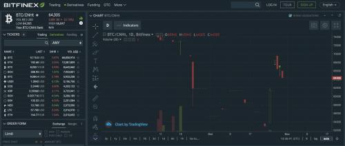 Tether发行的锚定离岸人民币的稳定币24小时交易量仅0.1BTC