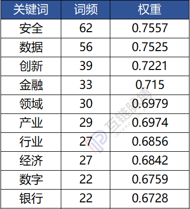 七家党媒一周发布62篇区块链报道：新华社发文最多 人民日报系最关注数据和产业