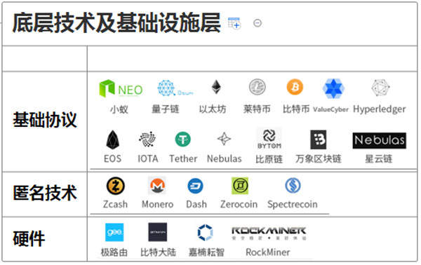 赛迪智库丨2.4万家企业掘金14亿美元区块链蓝海
