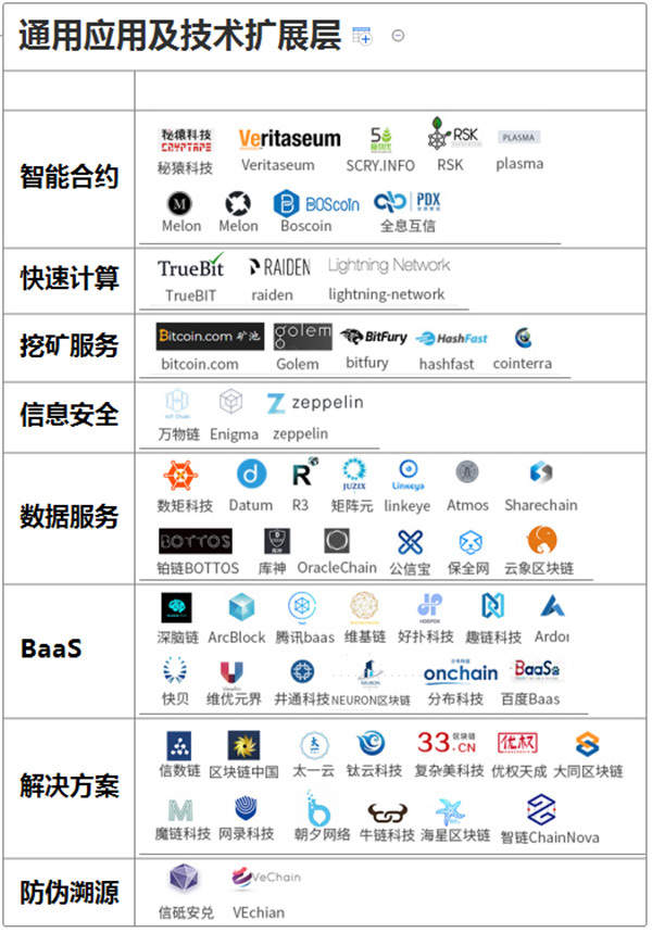 赛迪智库丨2.4万家企业掘金14亿美元区块链蓝海