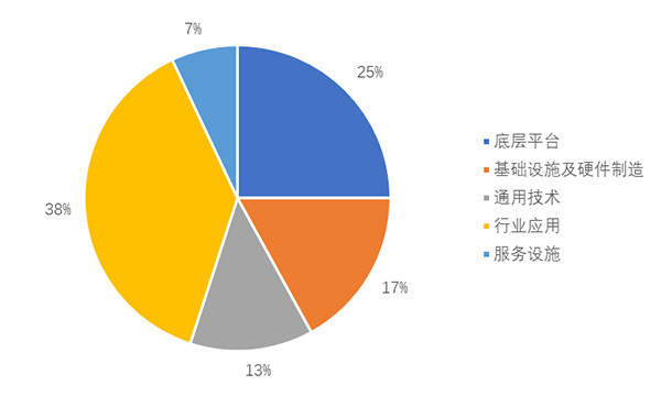 赛迪智库丨2.4万家企业掘金14亿美元区块链蓝海